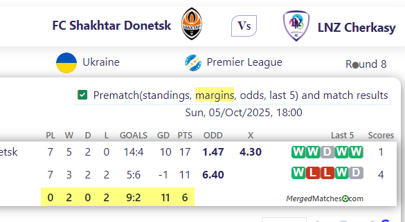 FC Shakhtar Donetsk Vs LNZ Cherkasy screenshot