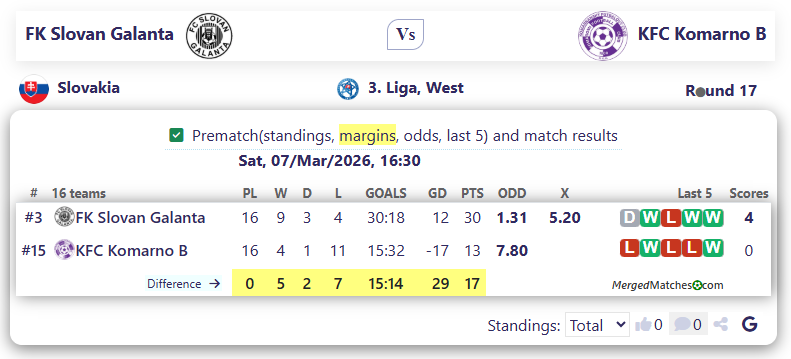 FK Slovan Galanta Vs KFC Komarno B screenshot
