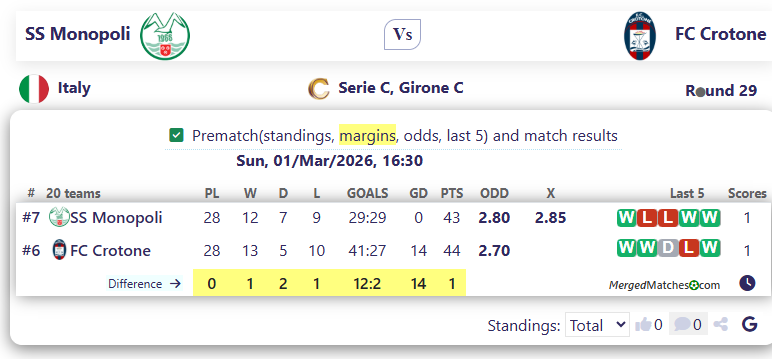 SS Monopoli Vs FC Crotone screenshot