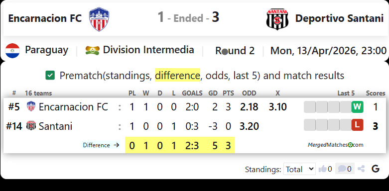 Encarnacion FC Vs Deportivo Santani screenshot