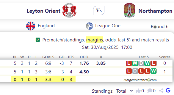 Leyton Orient Vs Northampton screenshot