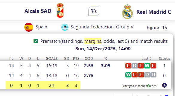 Alcala SAD Vs Real Madrid C screenshot