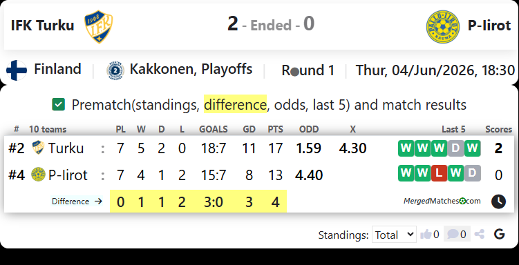 Abo IFK Turku Vs P-Iirot screenshot