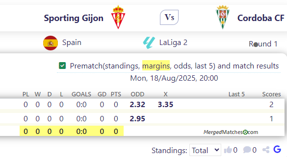 Sporting Gijon Vs Cordoba CF screenshot