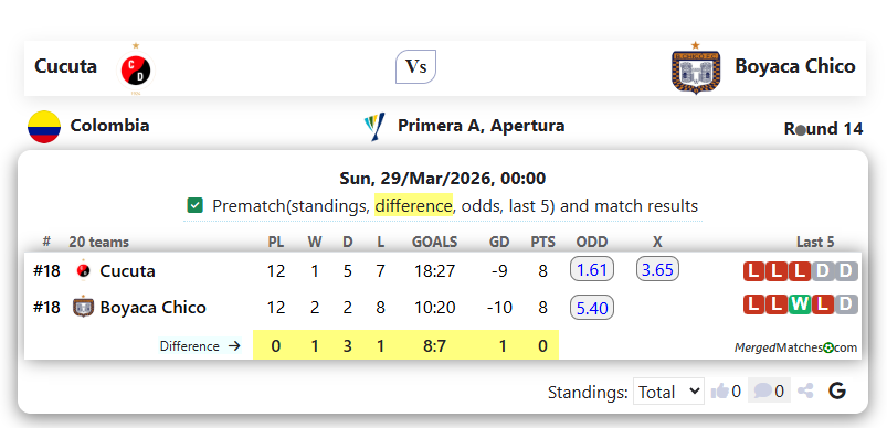 Cucuta Vs Boyaca Chico screenshot