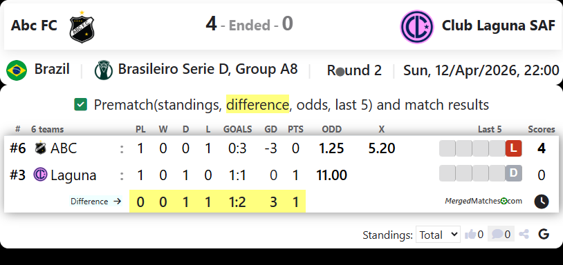 Abc FC Vs Club Laguna SAF screenshot
