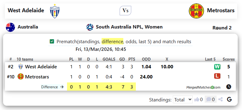 West Adelaide Vs Metrostars screenshot