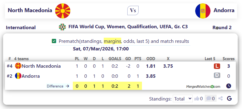 North Macedonia Vs Andorra screenshot