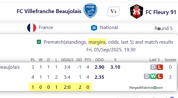 FC Villefranche Beaujolais Vs FC Fleury 91 screenshot