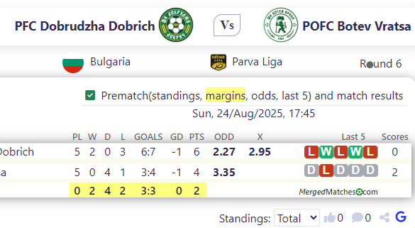 PFC Dobrudzha Dobrich Vs POFC Botev Vratsa screenshot