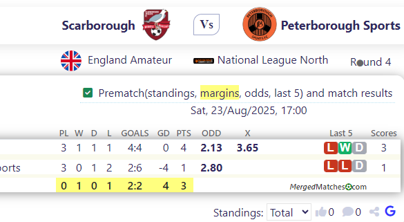 Scarborough Athletic Vs Peterborough Sports screenshot