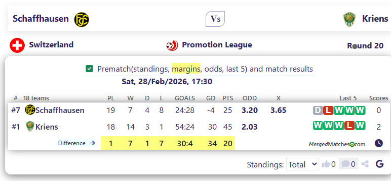 Schaffhausen Vs Kriens screenshot
