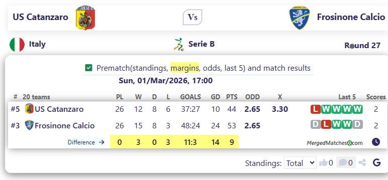 US Catanzaro Vs Frosinone Calcio screenshot