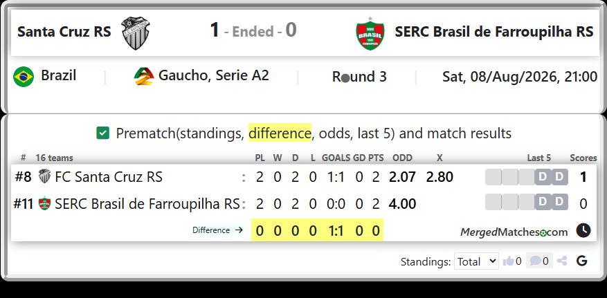 FC Santa Cruz RS Vs SERC Brasil de Farroupilha RS screenshot
