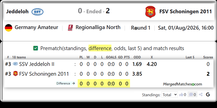 SSV Jeddeloh II Vs FSV Schoningen 2011 screenshot