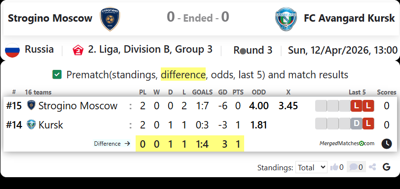 Strogino Moscow Vs FC Avangard Kursk screenshot