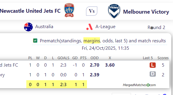 Newcastle United Jets FC Vs Melbourne Victory screenshot