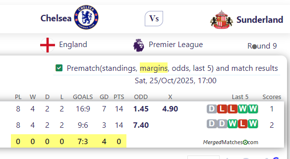 Chelsea Vs Sunderland screenshot