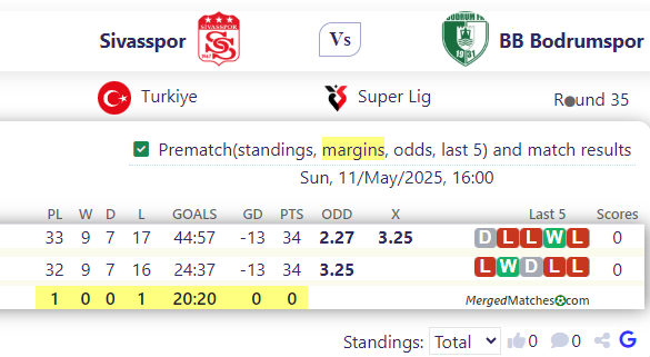Sivasspor Vs BB Bodrumspor screenshot