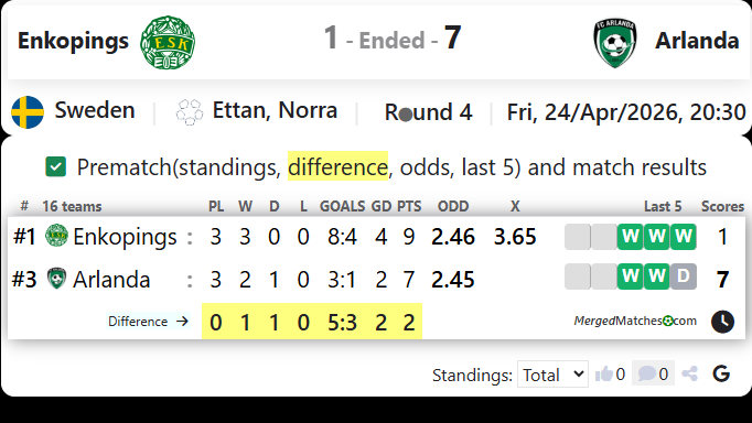 Enkopings Vs Arlanda screenshot