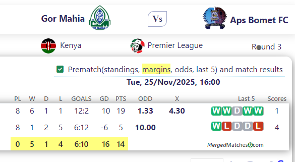 Gor Mahia Vs Aps Bomet FC screenshot