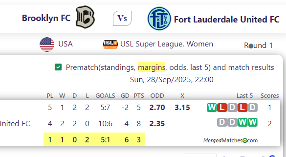 Brooklyn FC Vs Fort Lauderdale United FC screenshot