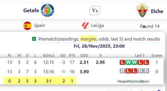 Getafe Vs Elche screenshot