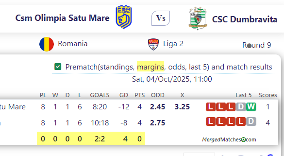 Csm Olimpia Satu Mare Vs CSC Dumbravita screenshot