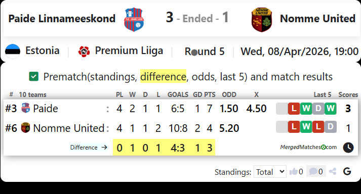 Paide Linnameeskond Vs Nomme United screenshot