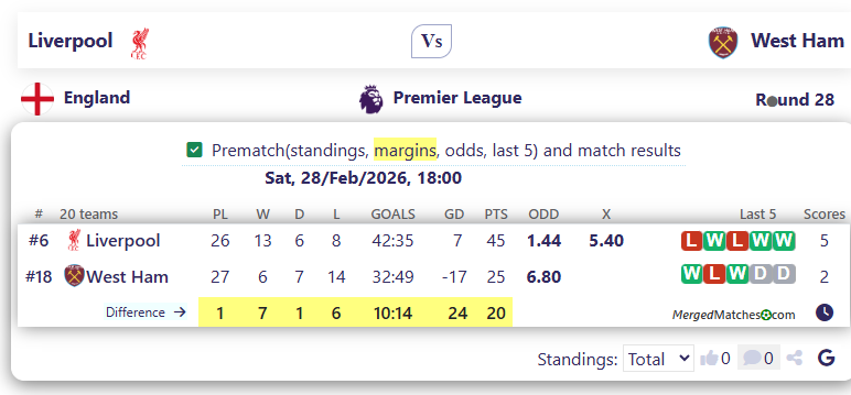 Liverpool Vs West Ham screenshot