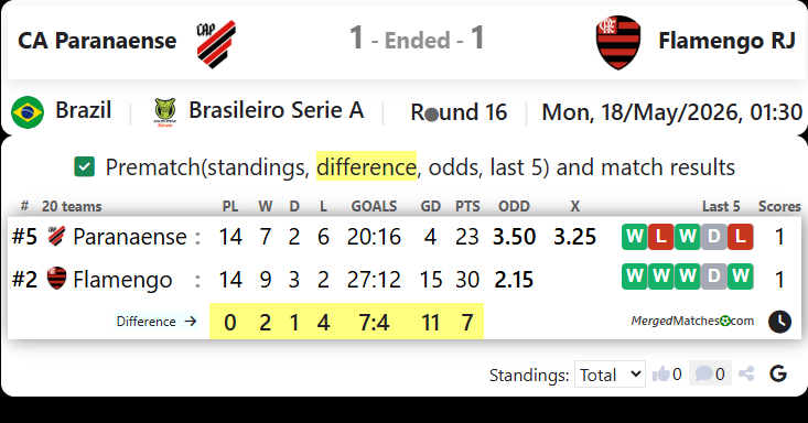 CA Paranaense Vs Flamengo RJ screenshot