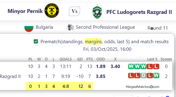 Minyor Pernik Vs PFC Ludogorets Razgrad II screenshot