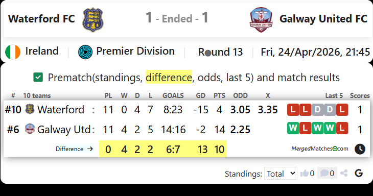 Waterford FC Vs Galway United FC screenshot