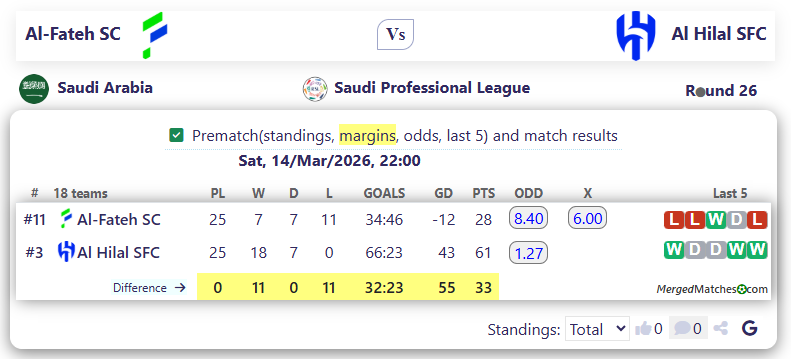 Al-Fateh SC Vs Al Hilal SFC screenshot