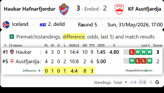Haukar Hafnarfjordur Vs KF Austfjardja screenshot