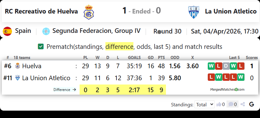 RC Recreativo de Huelva Vs La Union Atletico screenshot