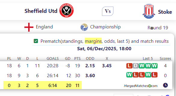 Sheffield Utd Vs Stoke screenshot