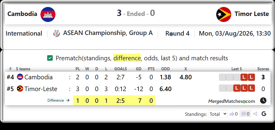 Cambodia Vs Timor-Leste screenshot