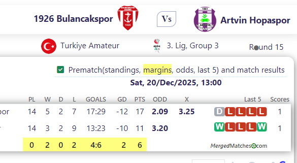 1926 Bulancakspor Vs Artvin Hopaspor screenshot