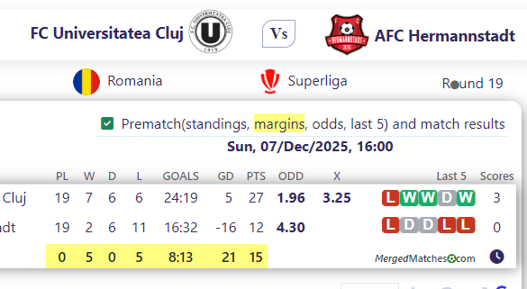 FC Universitatea Cluj Vs AFC Hermannstadt screenshot