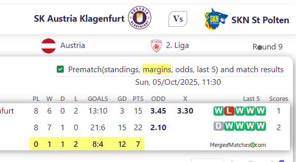 SK Austria Klagenfurt Vs SKN St Polten screenshot