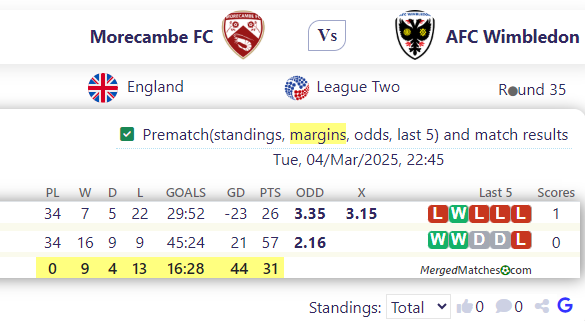 Morecambe FC Vs AFC Wimbledon screenshot
