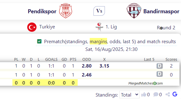 Pendikspor Vs Bandirmaspor screenshot