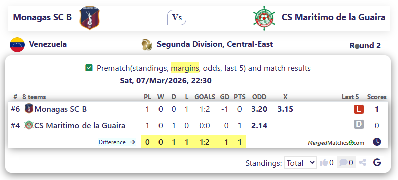 Monagas SC B Vs CS Maritimo de la Guaira screenshot