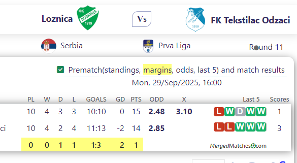 Loznica Vs FK Tekstilac Odzaci screenshot