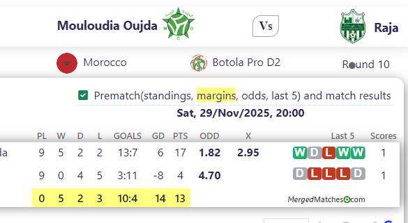 Mouloudia Club of Oujda Vs Raja Beni Mellal screenshot