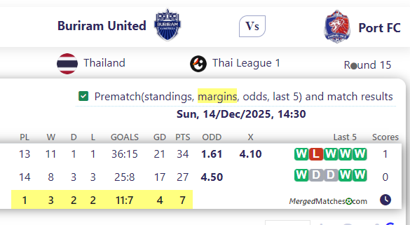 Buriram United Vs Port FC screenshot