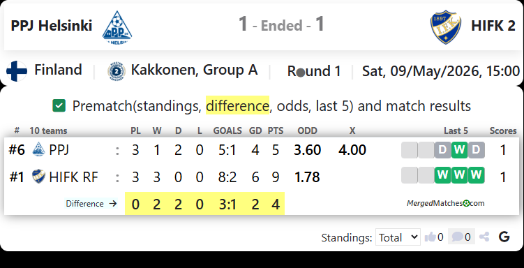 PPJ Helsinki Vs HIFK RF screenshot