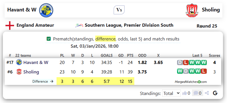 Havant & W Vs Sholing screenshot