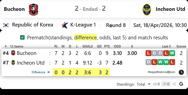 Bucheon Vs Incheon Utd screenshot